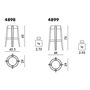 Taburete Charles Ghost Kartell