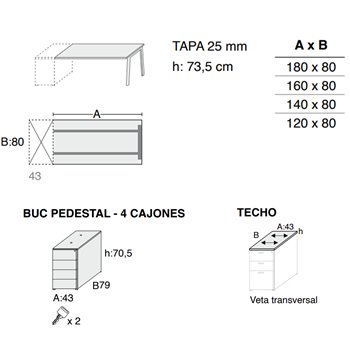 Mesa M10 4 patas Buc Forma5