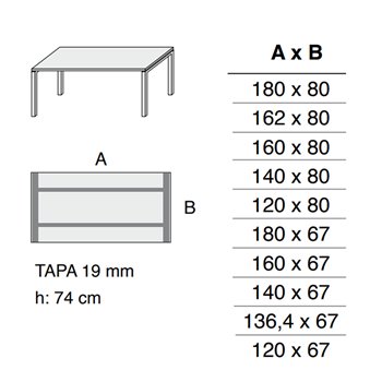 Mesa F25 4 patas Forma5